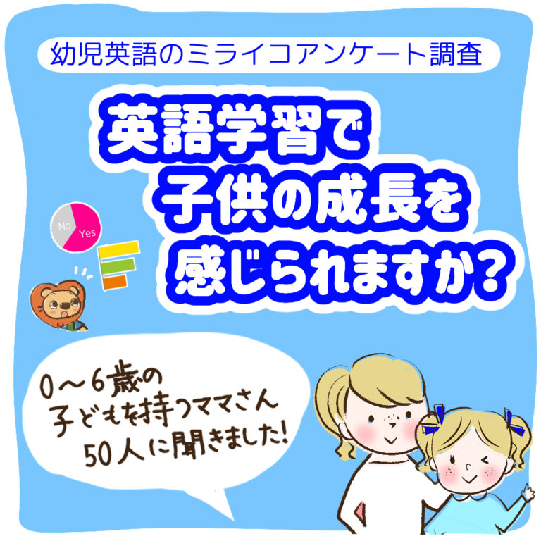 アンケート 英語学習で子供の成長を感じられますか ミライコイングリッシュラボ