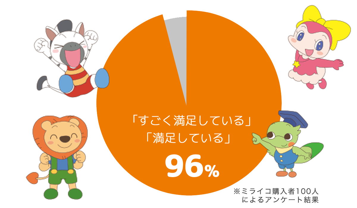 ヴィンテージ復刻 それいけ！アンパンマン04年〜12年の30巻セット 管理